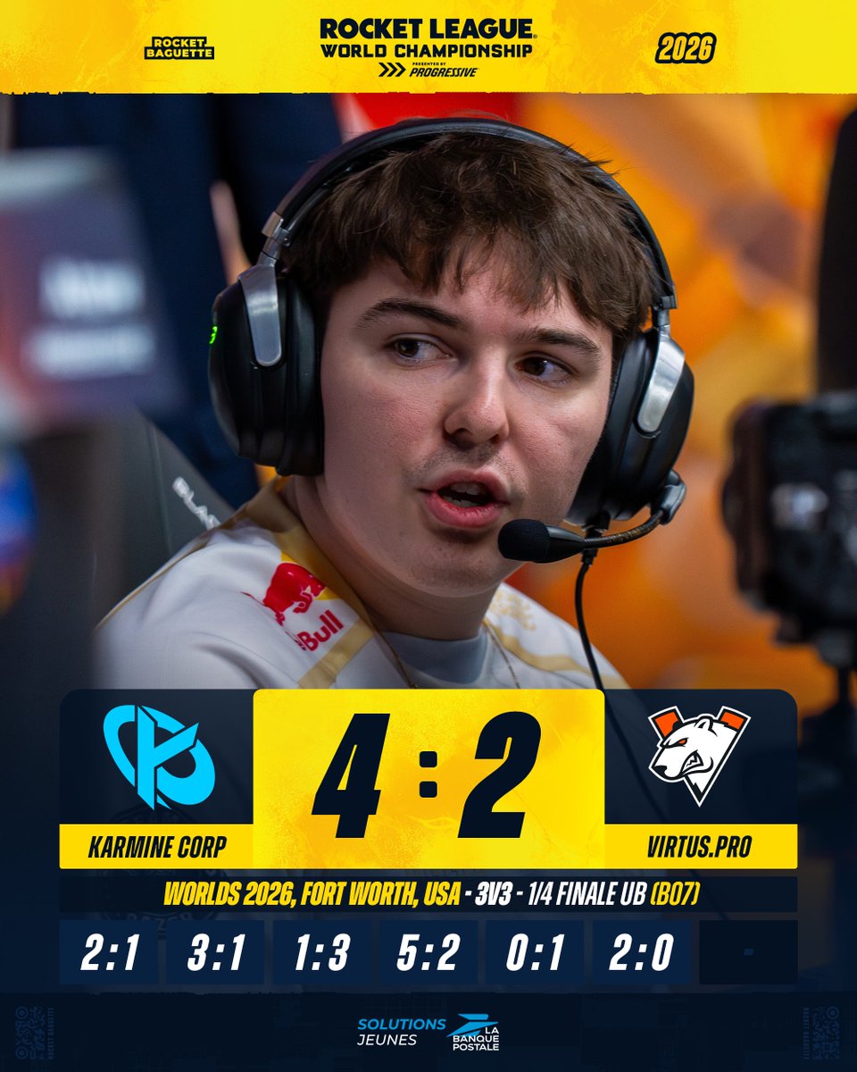 RocketBaguette's tweet photo. ✅ LA KARMINE CORP DANS LE CARRÉ FINAL DES WORLDS #RLCS ! 🔥

🇫🇷 @KarmineCorp 4-2 Virtus Pro 🇺🇸

Le #BlueWall est de retour dans le top 4 des championnats du monde. 🟦 https://t.co/ZwKqKlvsOP