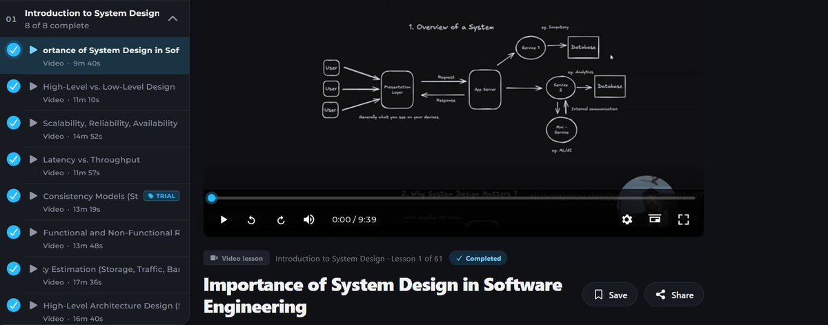 rajxcode's tweet photo. @ChaiCodeHQ 
System Design https://t.co/peroq15X99