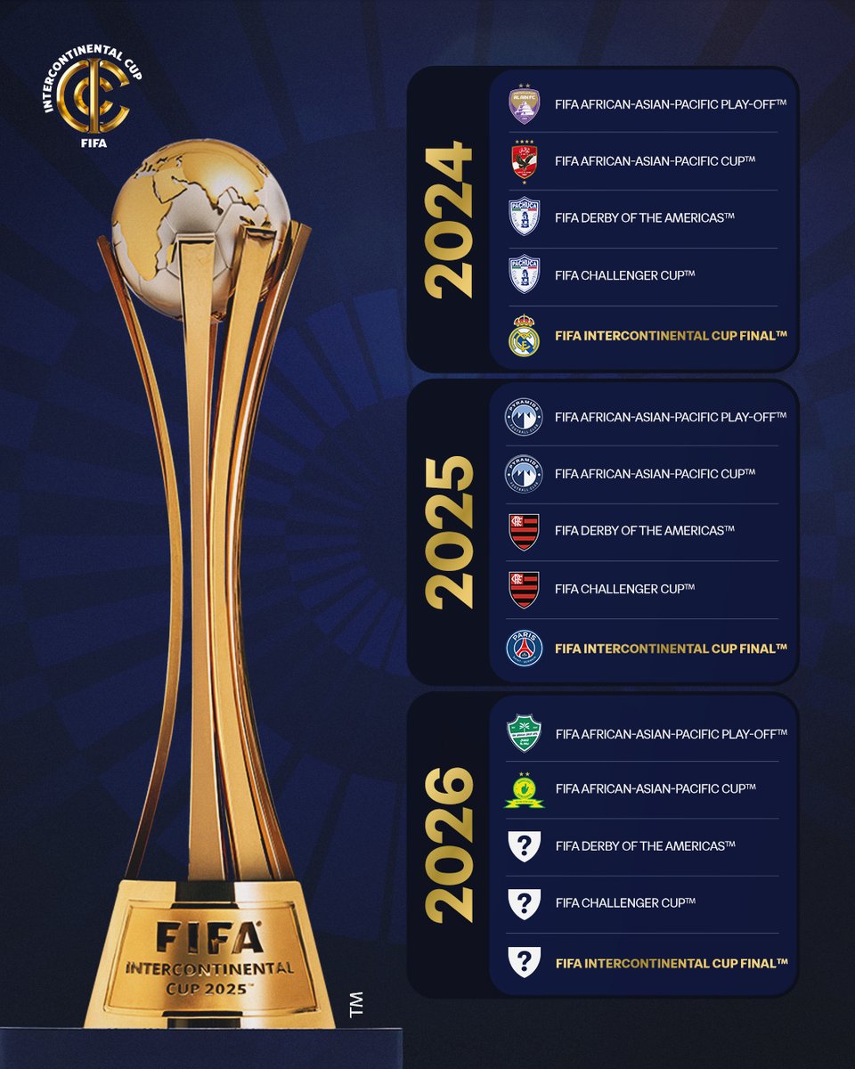 FIFACF's tweet photo. The story so far...

#FIFAIntercontinentalCup https://t.co/hrDcDlKFPp