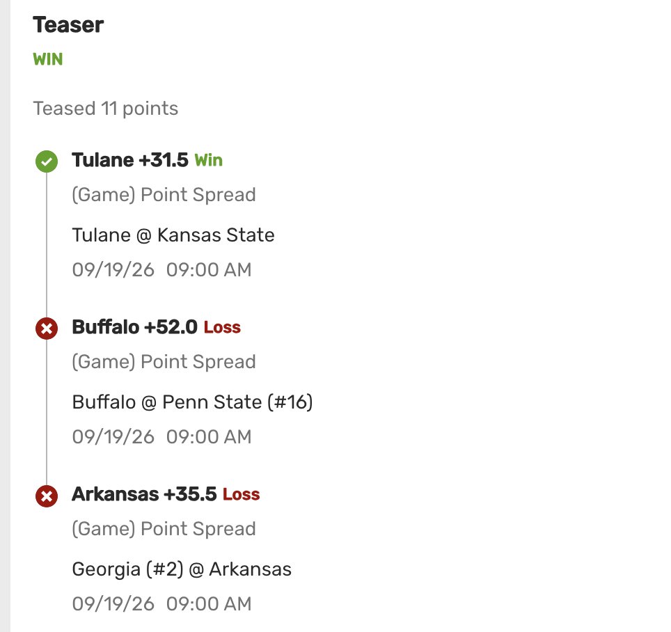 ReturnOfTheBigA's tweet photo. 5U 3 team 11 point teaser -125 payout : Tulane +31.5, Buffalo +52, Arkansas +35.5 ✅ 

Cash the biggest play on the early slate card, look at how bad Bovada is it literally shows ❌ next to two of the plays even though it graded the play a win smh https://t.co/Mut23xUXZW