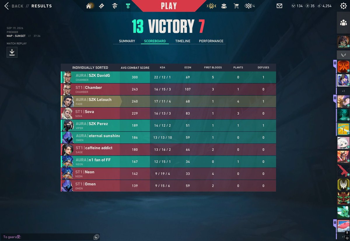 RekiiVAL's tweet photo. ganamos los dos primeros games del premier 

13-7 vs @str1veesports 
13-2 vs @GamingOxygen ( ty por jugar por mi @RobeR_val1 )

mañana la final :D

dejo un clip de la warmup (no se me clipea el ultimo) https://t.co/ZnfX0FjGzk