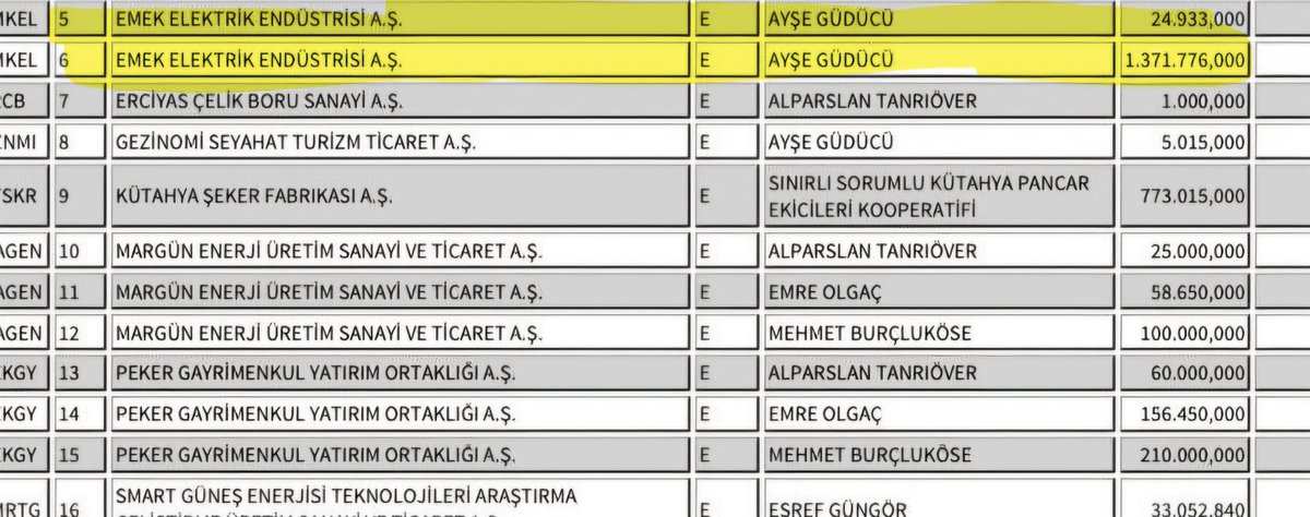 b1lin1's tweet photo. #bmstl pazarlama hazırlığında olan xantosun bir akrabasının (#emkel)  kap bildirimi ve sonrası ne tesadüftür ki tahtanın yıkılışı

O gün a1 üzerinden satış yapan sizleri umursamayan biriydi kim olduğunu mkk bilir fakat benim bir tahminim var
Sonra açıklayacağım

BU GÜNLERİ UNUTMA https://t.co/Nb28wjgz8m
