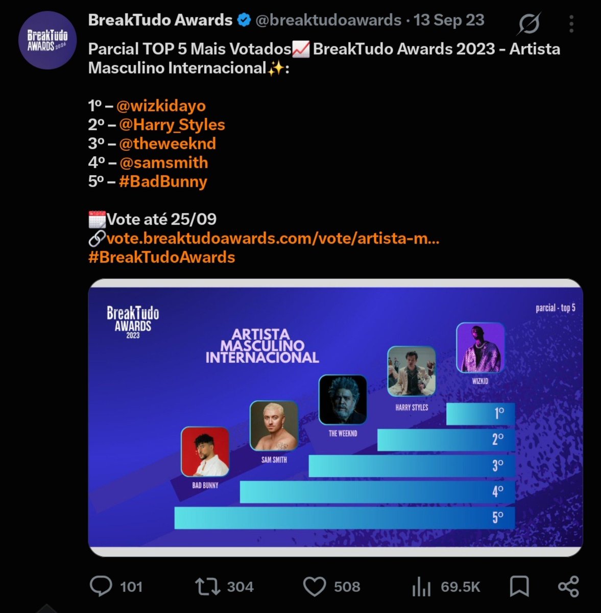 sonders__808's tweet photo. Who be this new cat fanbase?😂😂 Burna Boy first nomination at this show was through a wizkid song, Wizkid is the most awarded and most nominated African artists at the BreakTudo Awards. https://t.co/13NWYZFZlU