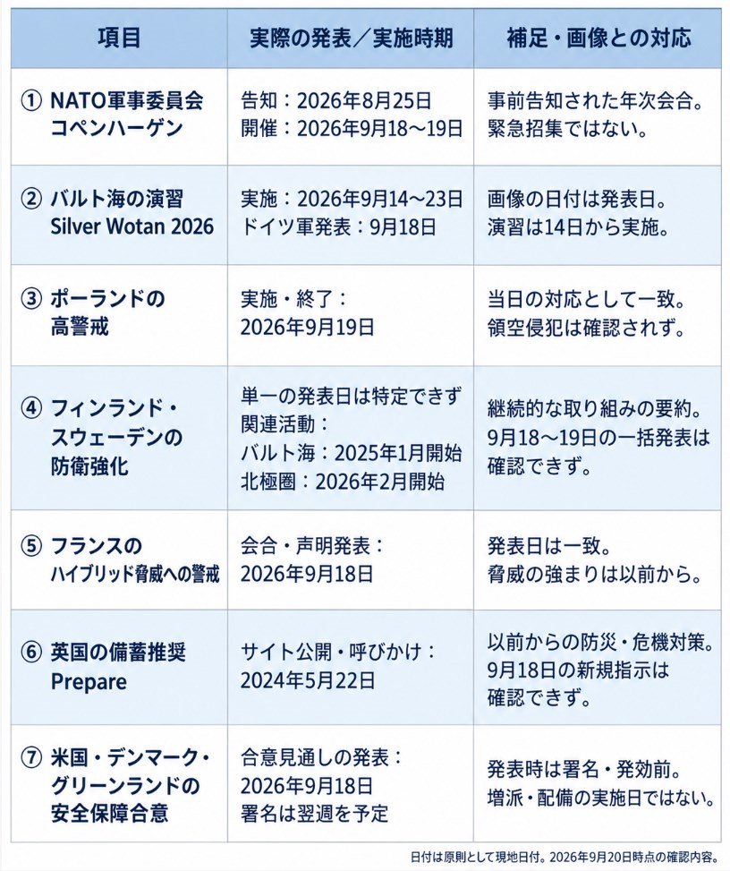 spring0168's tweet photo. @mania_3 不安な情報は気になるけど人間の本能だから仕方ないですね。事実確認をすると良いのですがポスト見てる人のどれだけの人が情報を疑うのだろうか。 https://t.co/DiUvuopKAs