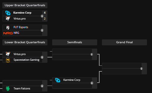 dionginge's tweet photo. North America GUARANTEED a finalist at #RLCS Worlds 🤠 https://t.co/qe2226q9rX