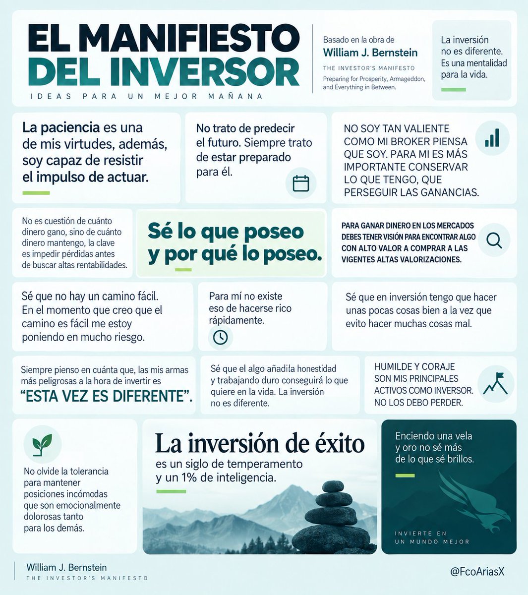 FcoAriasX's tweet photo. La mayoría pierde dinero invirtiendo por una razón mucho más sencilla de lo que parece...

La impaciencia ...

No necesitas ser un genio para invertir.

Necesitas...

— Paciencia para soportar las caídas.
— Disciplina para seguir aportando.
— Convicción para no vender por miedo.
— Humildad para aceptar que no puedes predecir el futuro.
— Y tiempo.

La inversión a largo plazo no premia al que más se mueve.

Premia al que permanece.

@FcoAriasX