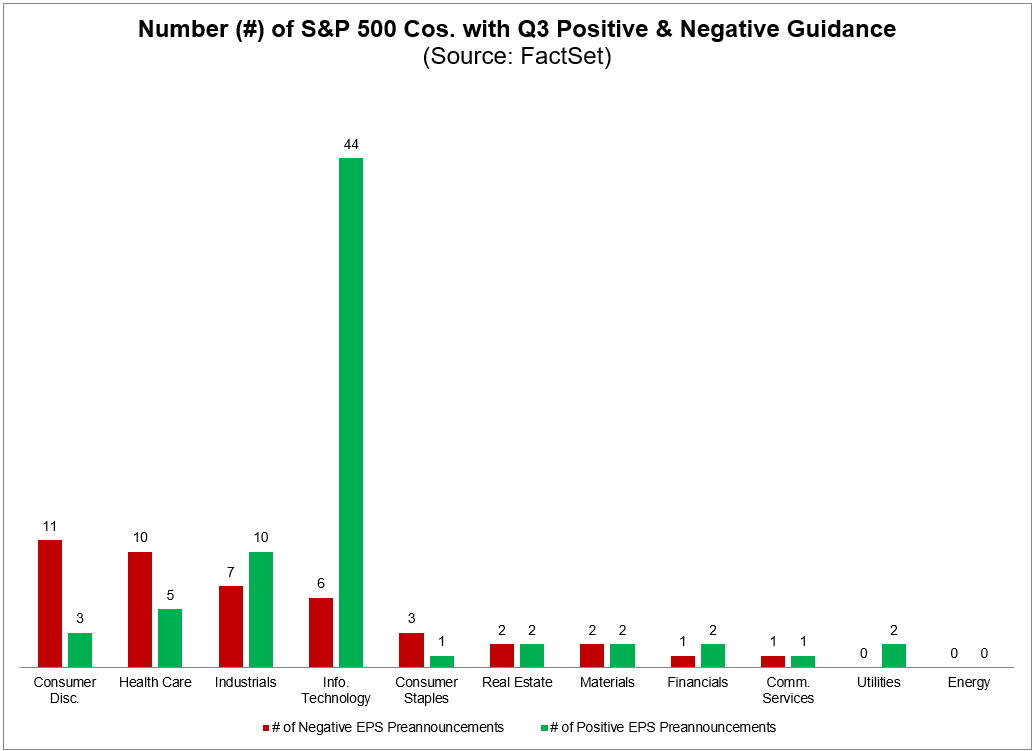 FactSet tweet picture