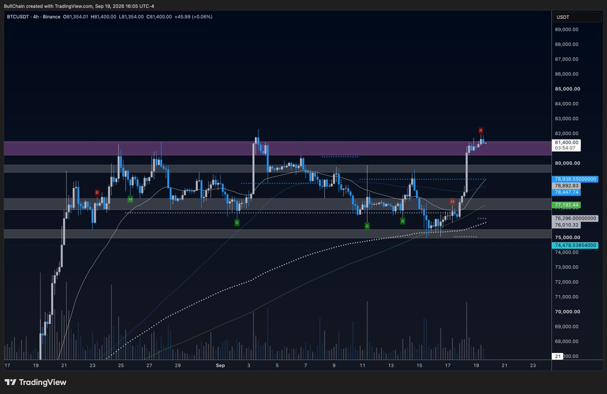BullChain's tweet photo. oooookkkkkk that little red R up there tells me we're soooo close to done. $BTC back down you go soon little buddy https://t.co/g9x70MFuim