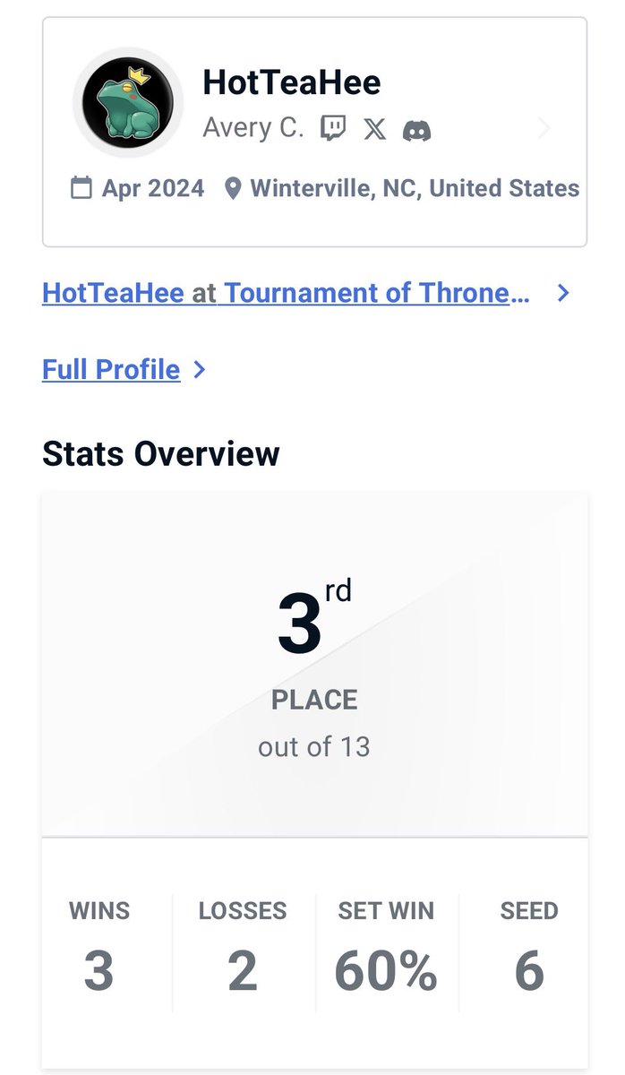HotTeaHee's tweet photo. Hell yeah. Now I’m feeling consistent again. Made it to Winners Finals, but kept it active for my last two sets. Just a few more blemeshes to buff out and I’ll be right as rain. GGs to the NC Tekken folk who attended. https://t.co/RMgckWzGqA