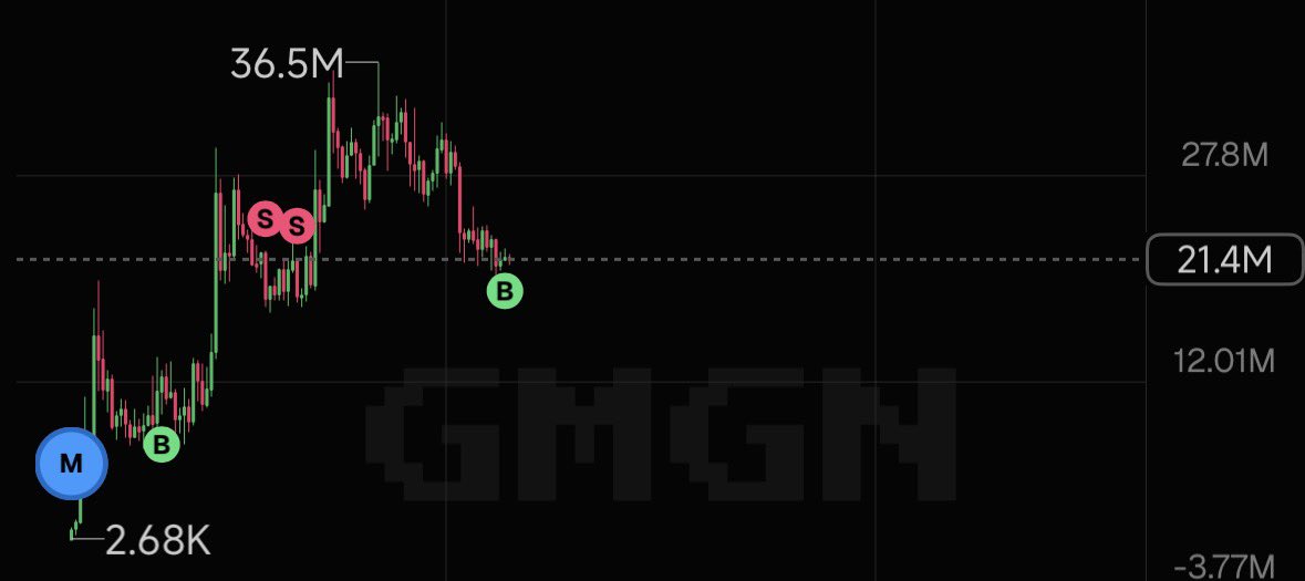 Source media 1 from @onchainra1