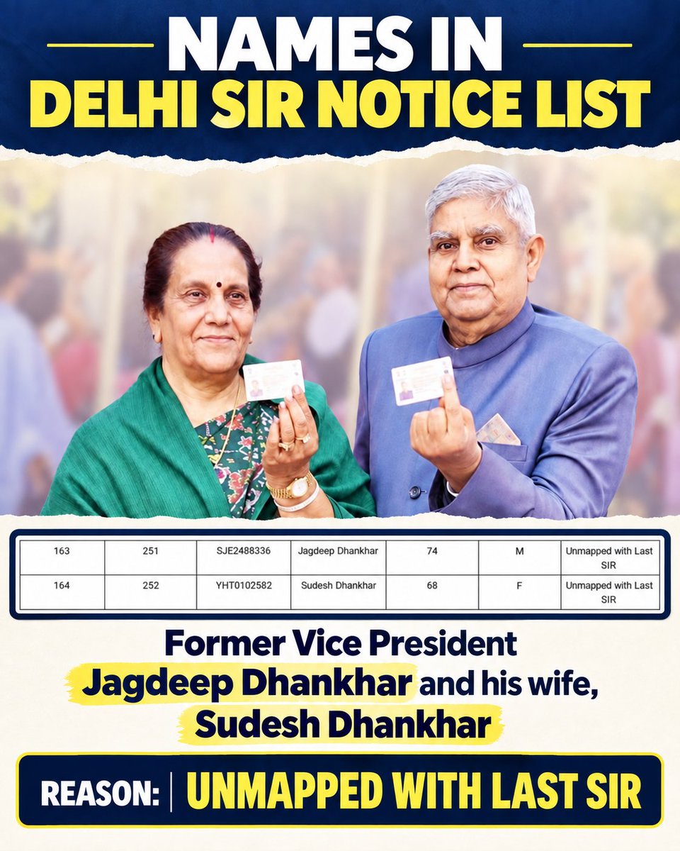 zoo_bear's tweet photo. Former Vice President Jagdeep Dhankar and his wife Sudesh Dhankar's name in SIR notice list. 
Reason: Unmapped with Last SIR. https://t.co/phwMudJR2L