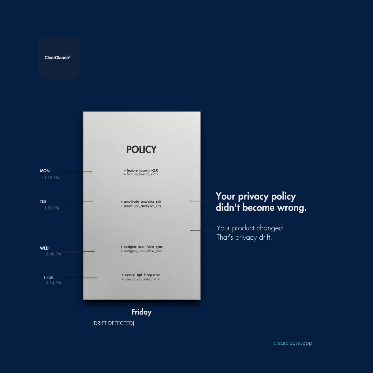 clearclause's tweet photo. Your privacy policy didn't become wrong. Your product changed.
New features.
New vendors.
New analytics.
New AI tools.
But the documentation stayed behind.
That's privacy drift.
#privacy #datagovernance #privacycompliance #regtech #clearclause https://t.co/g5maS8J45m