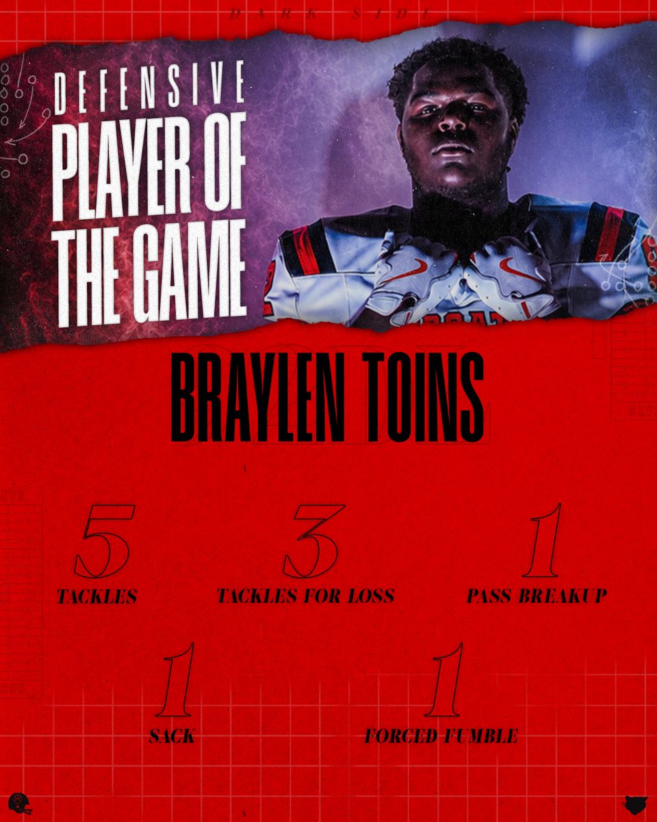 GrandBlancFB's tweet photo. Braylen Toins was all over the field! His dominance over the Titan offense earns him Defensive Player of the Game!

#DARKSIDEREIGNS 🐾🏈 https://t.co/9Pcb0h1B4N