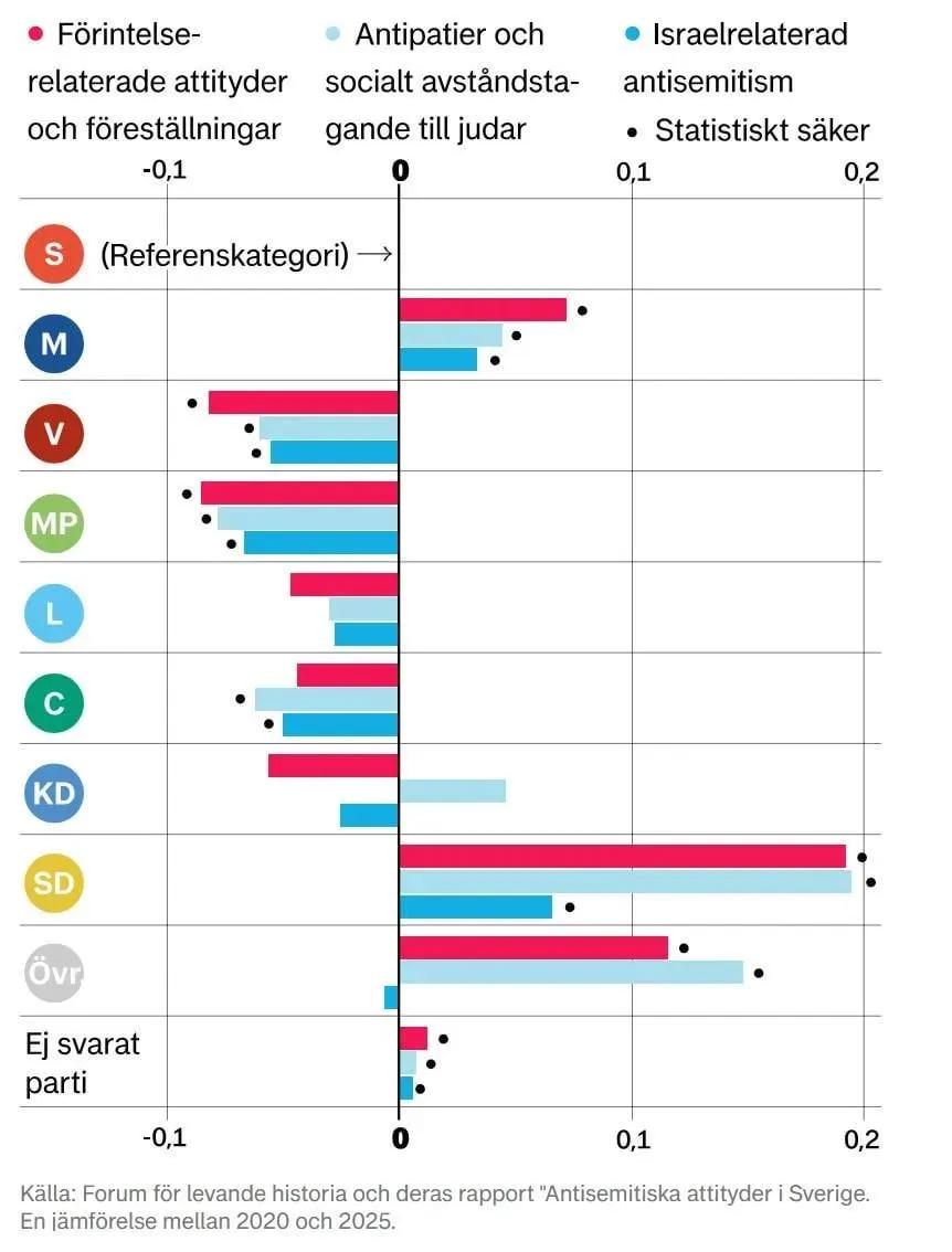 fikalover's tweet photo. @alicemedce Har forum för levande historias forskare fel menar du?
Eller är det du som ljuger?

https://t.co/wzZ4qTp1rb https://t.co/vet0YzrZRI