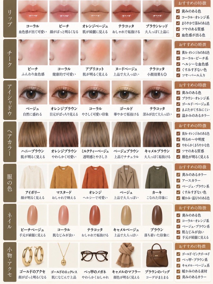 yellow_make33's tweet photo. ←イエベ死ぬ　　　　　　　イエベ生きる→ https://t.co/dOcJycJv0J