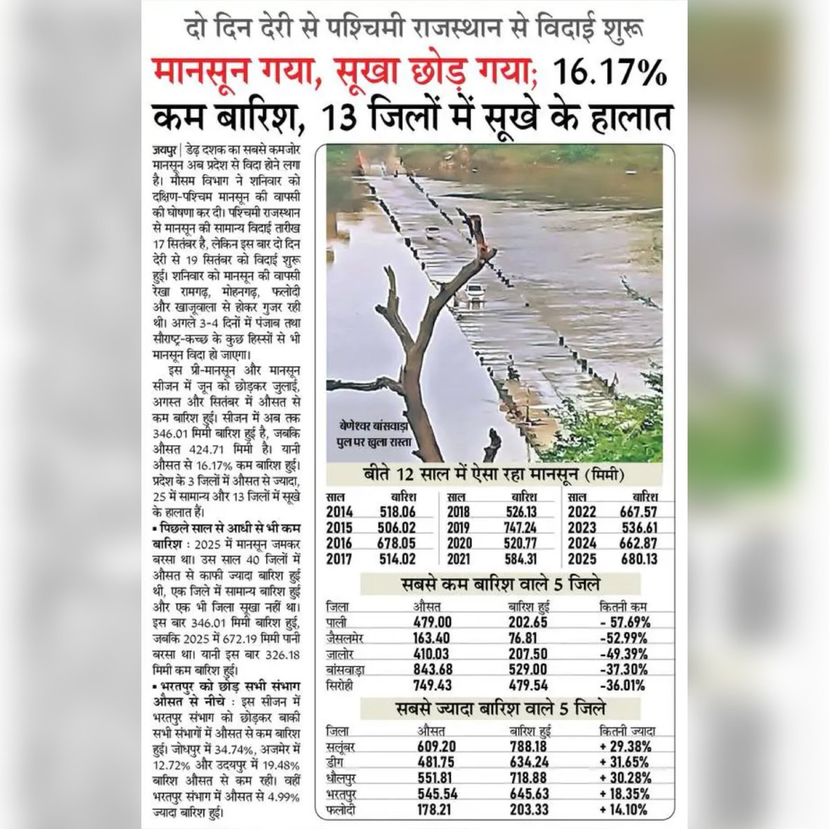 saten_08's tweet photo. मानसून गया , सूखा छोड़ गया ।। https://t.co/6kM2foCLex