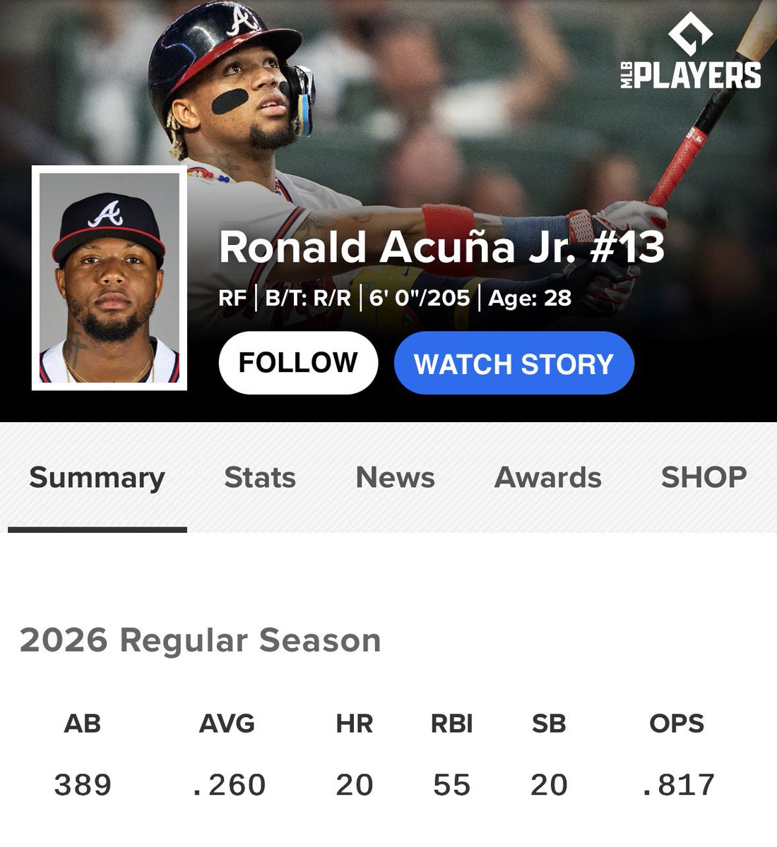HonestBravesFan's tweet photo. this being a “down year” is insane😭 https://t.co/MIlFjKOFFl