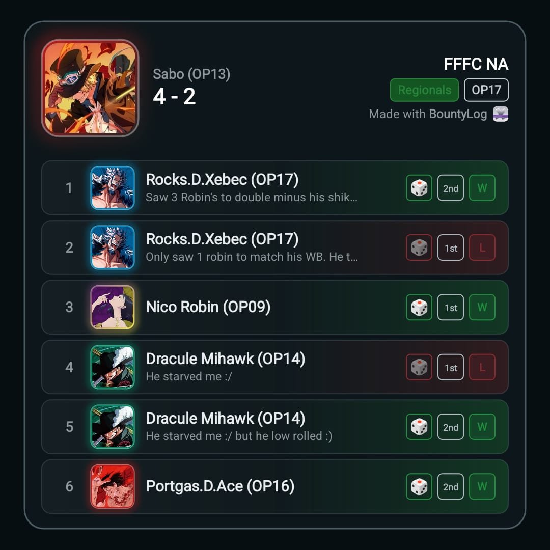 EchoBB_'s tweet photo. Went into flame flame fruit colliseum today with one goal, to win 3 rounds at least and get the Law leader, and I did it. My friend got top 8 too in Nats and is going to Worlds next year. What a great weekend https://t.co/3MswP3O2xL