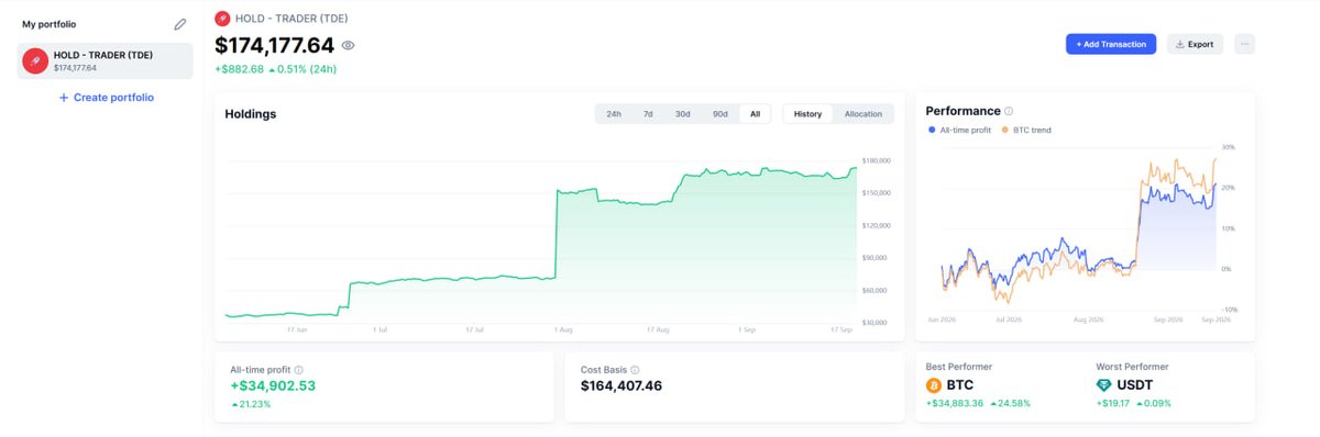 TraderToken1's tweet photo. Our public position.

Imagine the potential when BTC trades at 150k, 200k, 300k considering our growth line over the last few years.

That's it. It's simple: we buy Bitcoin, and the profit pushes the TDE price. Don't take our word for it check the chart on our site, on CoinMarketCap, CoinGecko or CertiK.