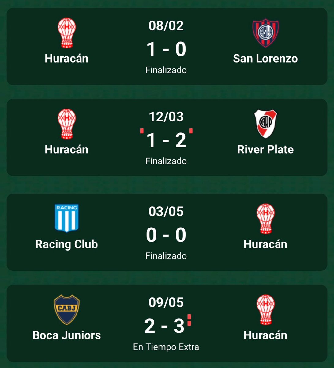 Promiedos's tweet photo. Los números de Huracán en clásicos en el año.

Cinco triunfos, un empate y una derrota en siete encuentros.

Locura del globo. https://t.co/kabfwCN30a