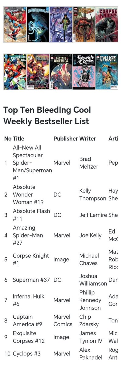 HumanRocketRich's tweet photo. @mootsmutual He just had a great limited mini series that consistently sold in the top 10. What the fuck are you talking about? 😭😭 https://t.co/zx5vVkr4D6