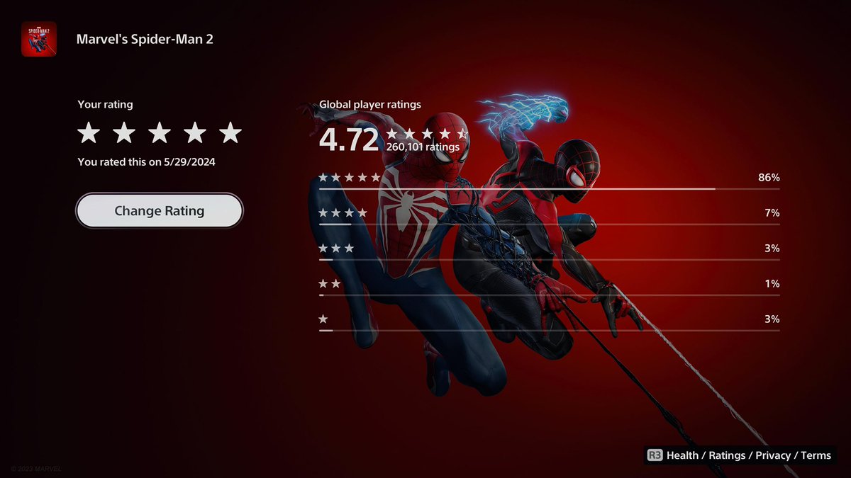 774lexi's tweet photo. A quick look at the current PlayStation player ratings for Insomniac’s Marvel games, in release order:

Marvel’s Spider-Man Remastered — 4.69/5
Marvel’s Spider-Man: Miles Morales — 4.53/5
Marvel’s Spider-Man 2 — 4.72/5
Marvel’s Wolverine — 4.77/5

Marvel’s Wolverine currently holds the highest average player rating out of the four.

These are PlayStation player ratings, not critic scores or social-media polls. Wolverine’s sample size is still smaller, so the rating can change over time, but the current player response is clear.

You can have your own opinion of the game, but dismissing people who genuinely enjoyed it as “blind fanboys” doesn’t erase what the players are actually rating it.