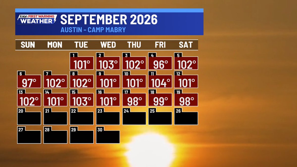 tommyhousewx's tweet photo. Warmer than normal September across the board in Central Texas! https://t.co/eXuAIuE5kK
