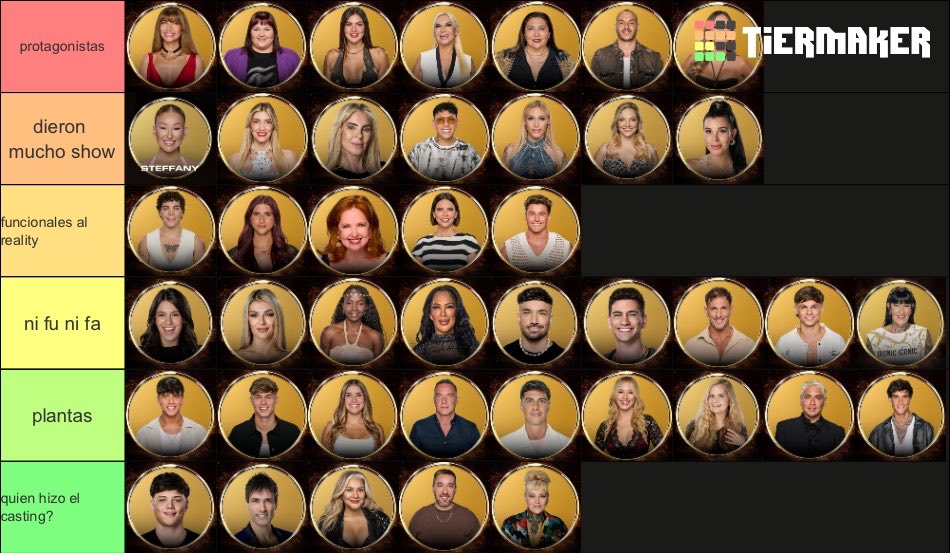 sullengirl0's tweet photo. mi tier list de participantes generación dorada base a lo que vi de ellos EN LA CASA #GranHermano https://t.co/4vtXBbo4LI