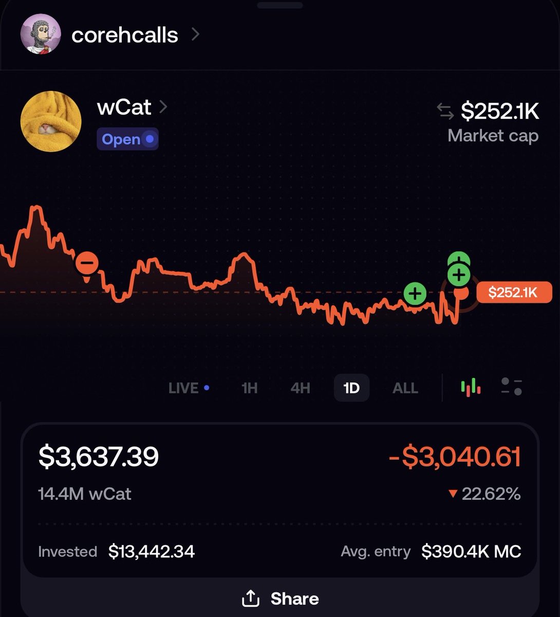 coryhlz's tweet photo. I’m confident $wCat will be trading above 2m within the next 48 hours

Going to keep accumulating the dips

People forget $ZCAT went to 100m in 2 weeks

Patience will always win.

🤝 https://t.co/BWjAZHw9xZ
