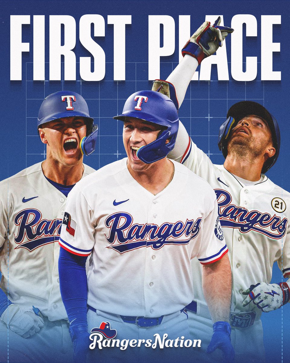 Rangers__Nation's tweet photo. THE TEXAS RANGERS HOLD SOLE POSSESSION OF FIRST PLACE IN THE AL WEST 🔥 https://t.co/wzs5NWGEkq