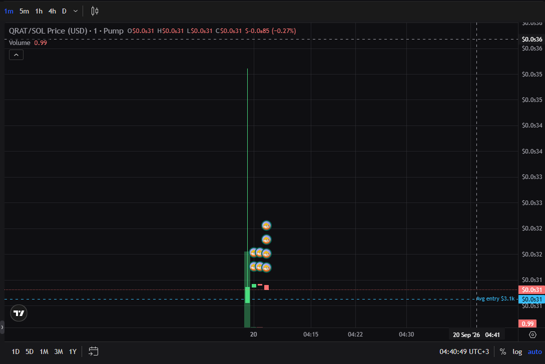QuantRatSOL's tweet photo. one green candle

Wall Street immediately scheduled an emergency meeting

relax gentlemen
it’s just the rat 🐀

@WSJ https://t.co/kGUXDb7wbW