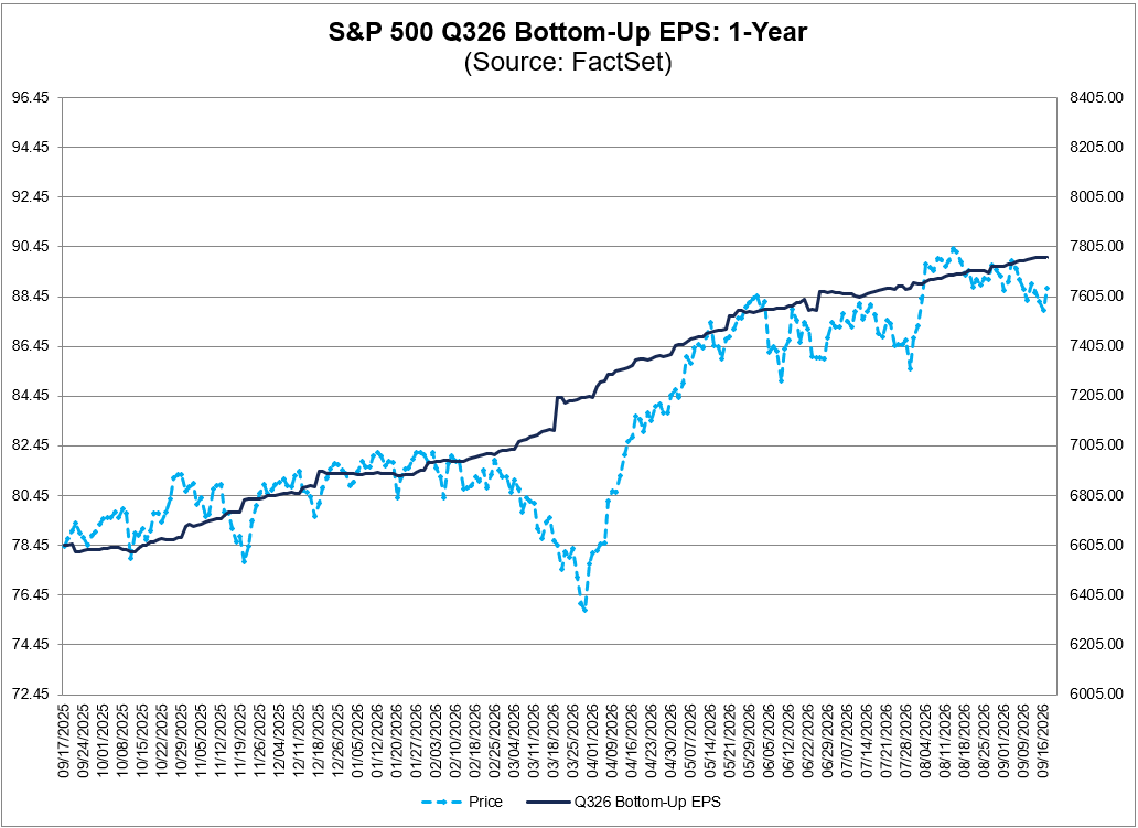 FactSet tweet picture