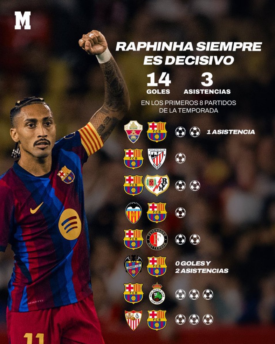 ActualiteBarca's tweet photo. https://t.co/p4UmvzFzIB