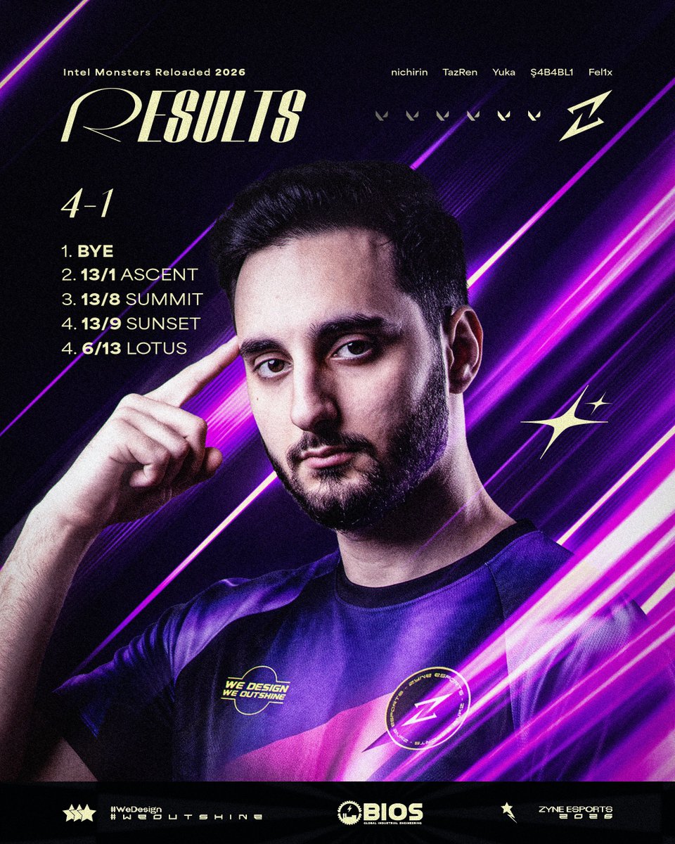 ZyneEsports's tweet photo. ÇOK İYİ MÜCADELE ETTİK ⚡
Monsters Reloaded 2026: TR Open Qualifier #4 aşamasına çeyrek finalde veda ediyoruz. Elimizden gelenin en iyisini yaptık.
TÜM TAKIMIN ELİNE SAĞLIK ��
#WeDesign #WeOutShine https://t.co/z4dHrD0kTT