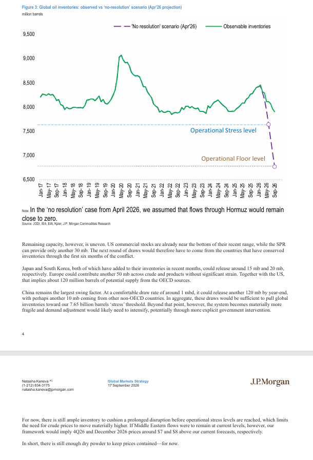 CRUDEOIL231's tweet photo. Here u r. JPM on oil.

Gotta respect her guts, what's the point of modeling this mess? The entire board can literally flip in a day.

#oott #iran https://t.co/hw3S4Pj9qt