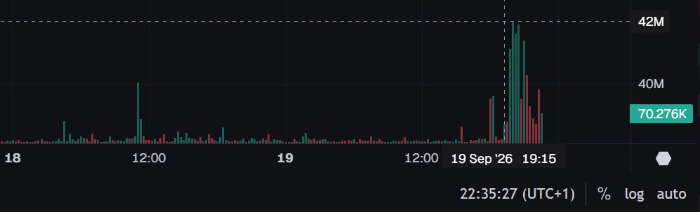 AizenSousukeDa's tweet photo. @fukupapers Just look at $Troll's volume since $Rick/troll pair launched. https://t.co/KugyRLKggD