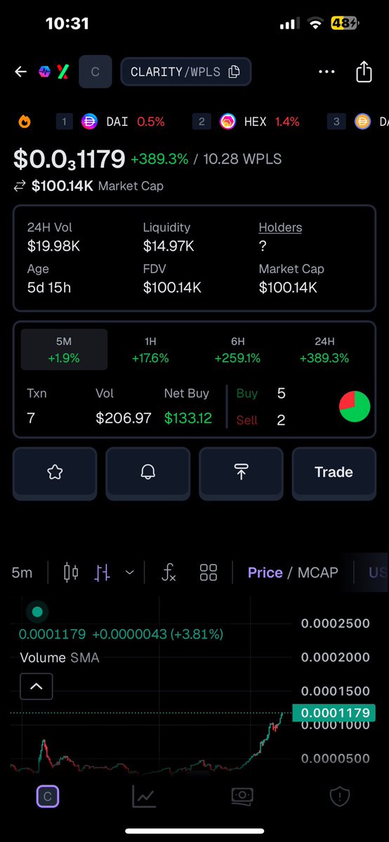 Greg_TheDuck's tweet photo. Fade this shit coin. #clarity
#pulsechain https://t.co/eFcDClYOee