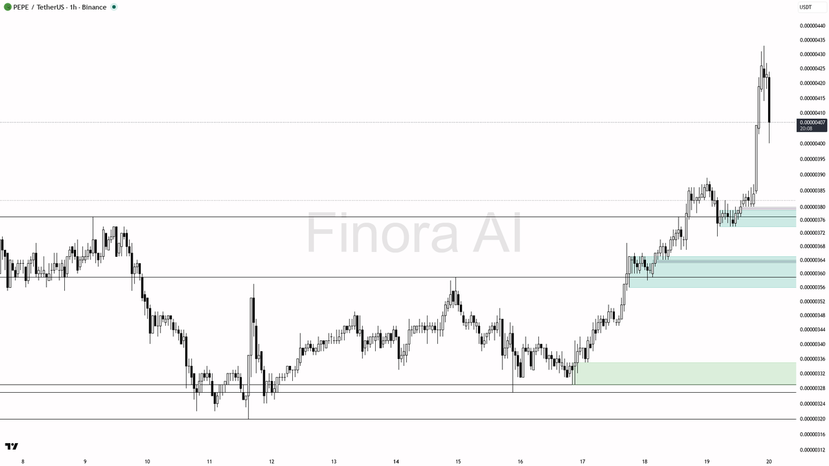 🧐 $PEPE 2.9% dip met with 2.3x volume — looks like absorption not distribution 🧵👇 
 [📷](https://pbs.twimg.com/media/HSnEAD_W0AAMn4T.png) https://pbs.twimg.c