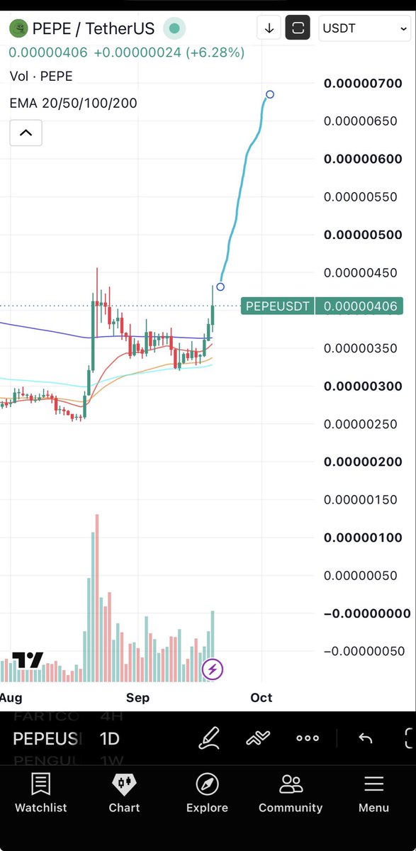 odigity's tweet photo. sometimes you just got to ride the $PEPE wave https://t.co/JBPuzfmzhH