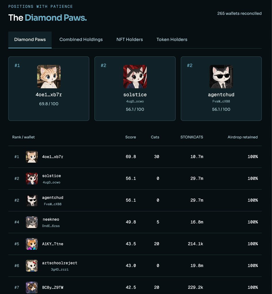 stonkcatsnft's tweet photo. Preview of the new page we’ll add to the site tn 👀 https://t.co/sPzih1UQRd