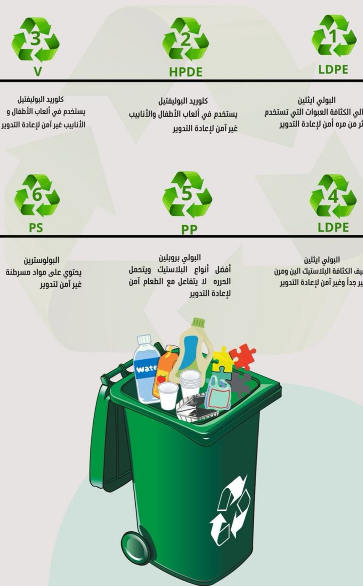 AlhdyryHam689's tweet photo. ونرتدي قفازات العمل والمسؤولية. دعونا ننفض غبار الإهمال عن مدننا وشواطئنا، لنكتب معاً قصة وفاء جديدة لكوكب لا يملك سوى قلوبنا كي تنقذه. https://t.co/BFI41BHwZ2