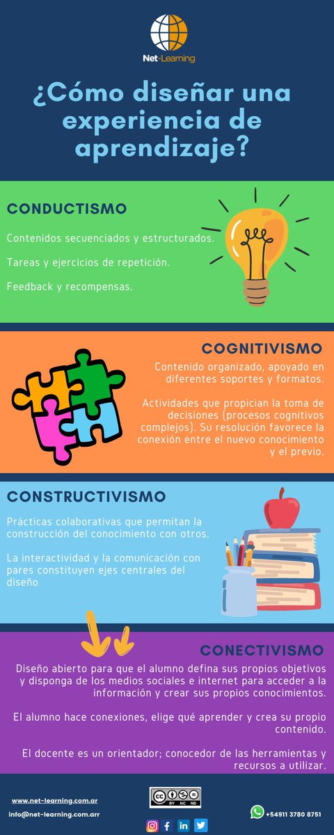 netlearning20's tweet photo. ¿Quieres dominar el diseño instruccional para e-learning? Conoce las teorías del #aprendizaje que todo diseñador debe conocer y cómo aplicarlas en tus proyectos. 📚 https://t.co/qNZbcVskLK

 #eLearning #edtech https://t.co/XVh1soV5Ap