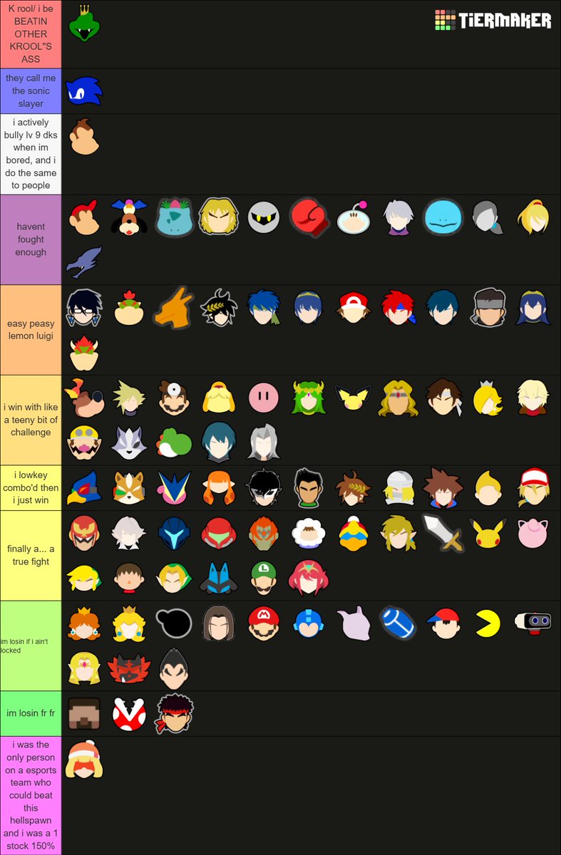 BoxTheThing's tweet photo. Personal smash tierlist for how I do against them https://t.co/scmMG2fEvB