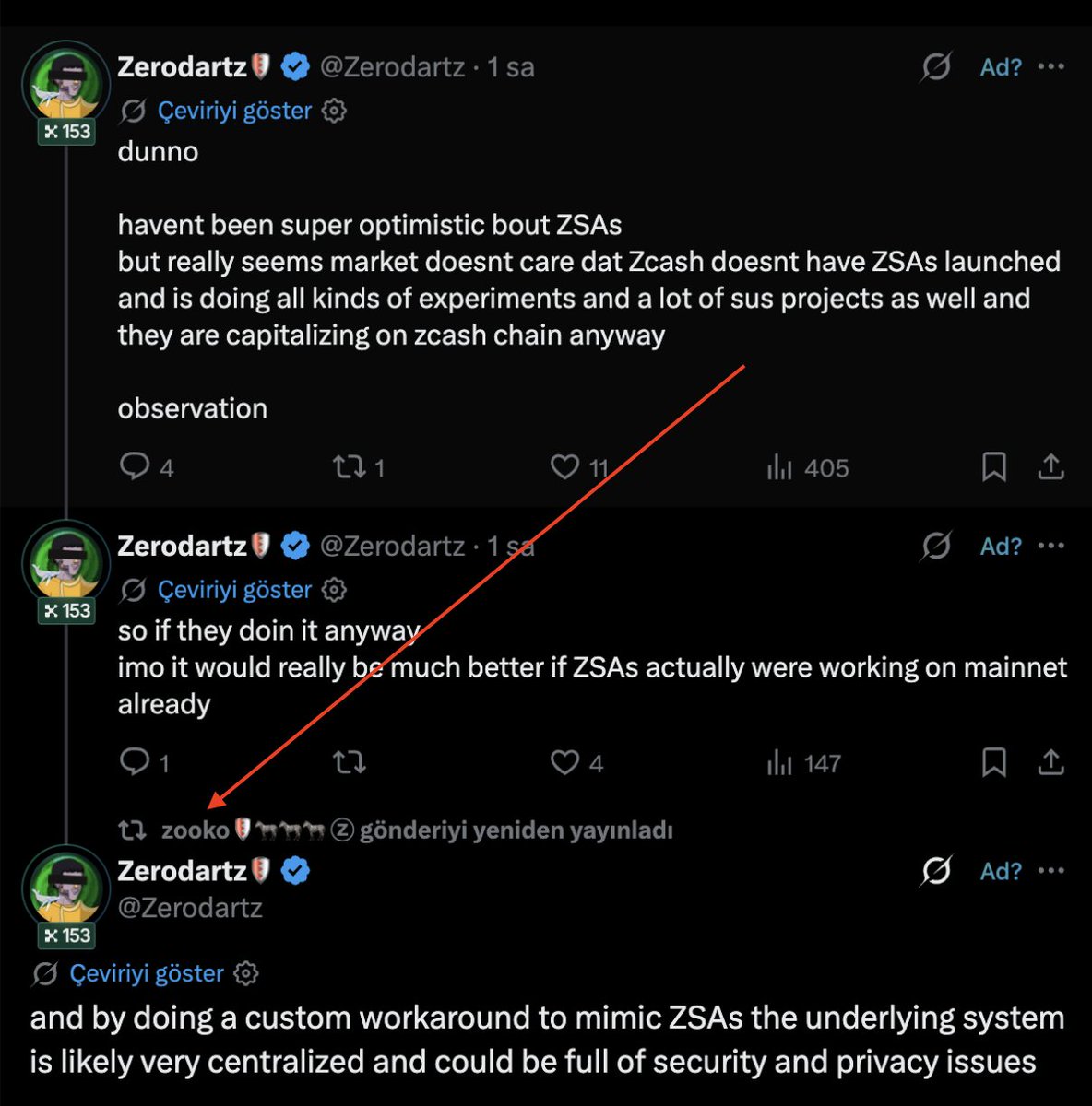 nftmufettisi's tweet photo. 😭 @zksnarks_ floor has dropped to 0.78 ZEC 

The main reason for the decline seems to be ZachXBT, of course, followed by Zcash founder @zooko  reposting this criticism.

ZSAs are not live on Zcash mainnet yet. Therefore, it is being claimed that current NFT projects are using custom workarounds to mimic ZSAs—and that these systems could be centralized and potentially carry security and privacy risks.

He isn’t directly saying that “projects on Zcash are malicious,” but Zooko’s repost naturally created FUD in the market.