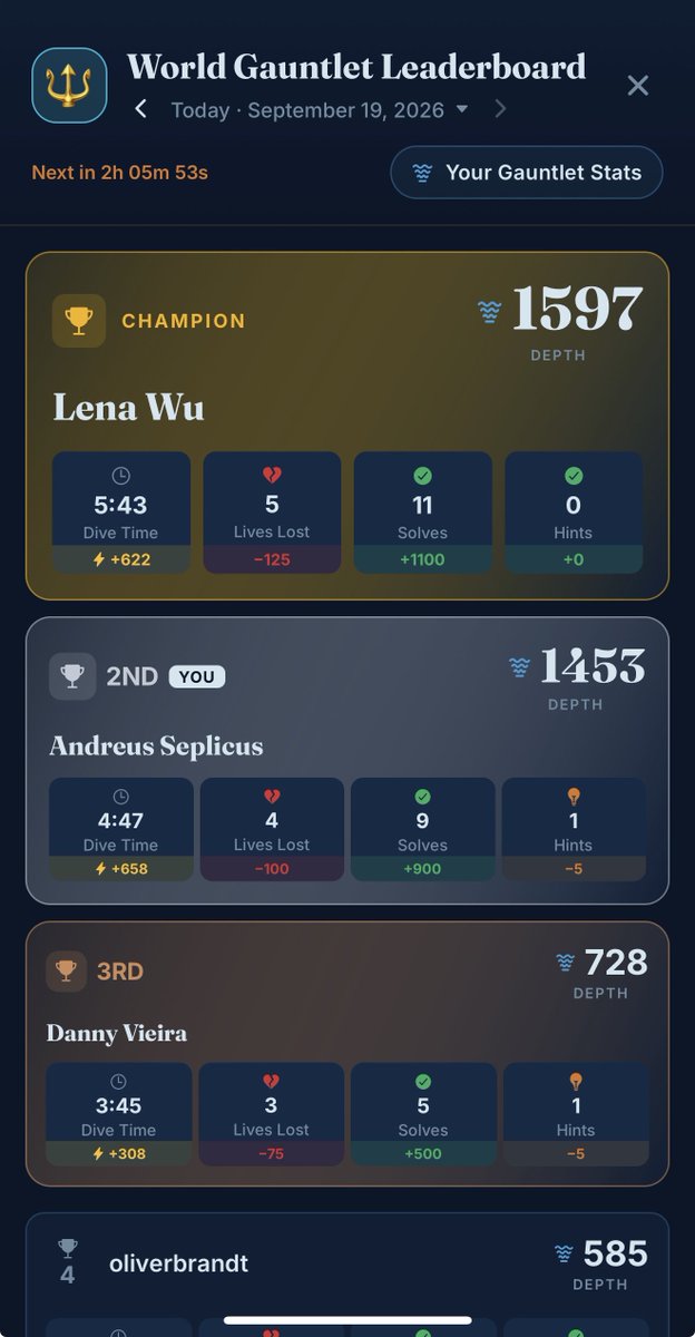 ChessfisherApp's tweet photo. Just two hours remaining on today’s World Gauntlet. 🌍🔱

🏆 Claim your place on the leaderboard!

Sign in (✨free) with Apple or Google to play: https://t.co/fFQwJwDofD ♟️🧩 https://t.co/kMRRtWymJC
