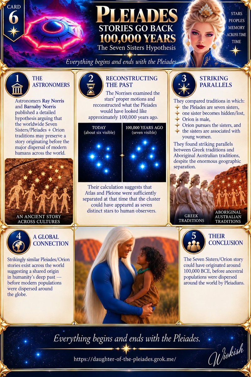 MisbaaChuhal's tweet photo. ꧁Aboriginals & the Pleiades꧂

Steven Strong is an Australian researcher and former secondary-school teacher with a background in archaeology and education.

He and his son, Evan Strong, have spent decades living with and learning from aboriginal peoples from Australia, including the Bundjalung and Gamilaraay/Gumilaroi people in northern New South Wales and, most closely, the Ramindjeri of Kangaroo Island and the Fleurieu Peninsula in South Australia. He's also the co-author of books such as  "Forgotten Origin", "Constructing a New World Map",  "Mary Magdalene’s Dreaming", and "Shunned".

He and Evan present their work under the banner "Wirritjin":  Ramindjeri term they translate as Blackfella–Whitefella Dreaming. 

NOTE: When Strong first began his research, after being invited to speak by a prominent aboriginal Elder who had read one of his books, he reportedly did not want to have the Pleiades appear as such a central role, but it was an Origin story that Elders insisted upon, and would not stop telling.

According to Gerry, a Koori Elder:

"The Aboriginal people of Australia came from the Pleiades; the gods and sky-heroes of the Dreamtime originated there. That is why the Seven Sisters story belongs to every tribe."

Reuben Kelly, Dhungutti Elder: 

“Our legends tell us that we came to this planet on a space ship made of energy. When it hit this atmosphere, it turned to crystal.”

Karno Walker, Ramindjeri Clever Fella (the man who gave Strong ceremony): 

"At the beginning of the Dreaming, the Pleiadians came in the Goanna totem." [Strong has said he watched Karno do things that do not sit inside ordinary physics, and that Karno later gave him the full reading of certain engraved rocks as the opening of that first contact.]

Uncle Marbuk, before he passed: 

"There were two reasons they came. [One he would not speak because it belongs at Uluru. The simpler one he did speak.] The Pleiadians could not land until something in the people here accepted them. For a long time they were not welcome; “our magic kept them away.” When they did come, they came as partners, not as owners. They bred [genetically seeded] with the people already here." 

🏜🏜🏜🏜🏜🏜🏜🏜🏜🏜🏜🏜🏜🏜🏜🏜🏜
https://t.co/rweY34z1Tn