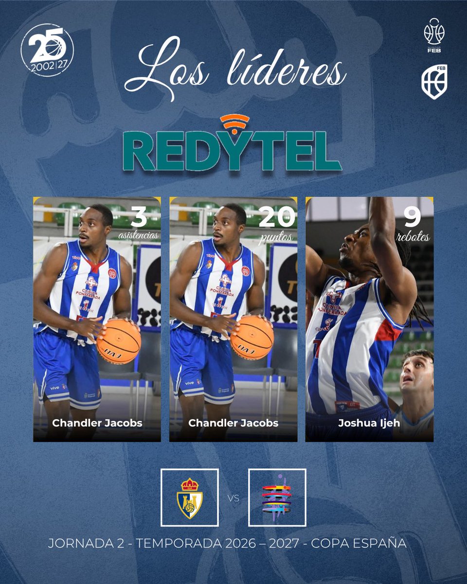 baloncestoSDP's tweet photo. 🔝 Los líderes @RedytelWimax 🆚 @CLUBPEIXEGALEGO 

🍊Jacobs: 20 puntos
🪄 Jacobs: 3 asistencias
💪 Ijeh: 9 rebotes

#25AñosCDP #SomosSDP https://t.co/otnhObqOdu
