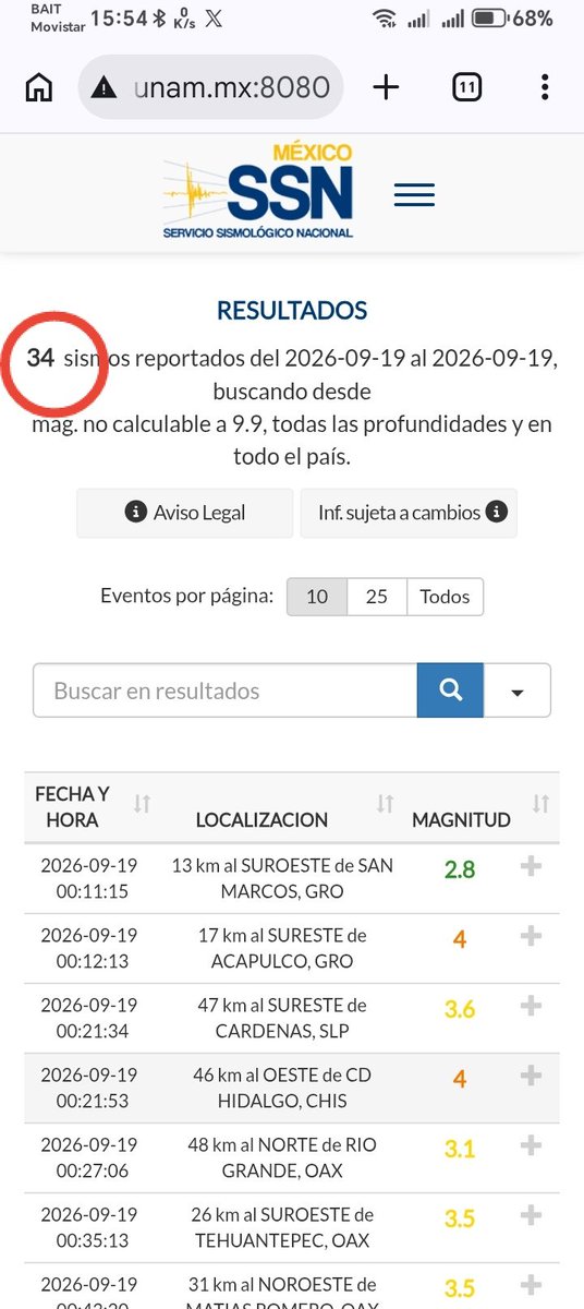 laberint0graph0's tweet photo. 🇲🇽 メキシコ国立地震観測システム(#SSN)は、メキシコ国立自治大学(#UNAM)と共同で運営しており、毎日数十件の地震を記録している。例えば、1985年9月19日の地震から41周年となる今日、これまでに34件の地震を記録している。😵💫‼️
https://t.co/gOAOZNokD6 #México https://t.co/OfjwVh8ZwN