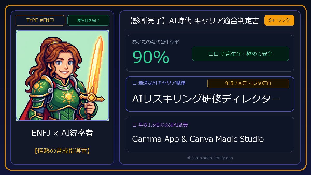 ai_work_sindan's tweet photo. 【AI時代 キャリア適合判定書】
TYPE #ENFJ：AI統率者

🛡️ AI代替生存率：90%
🎯 最適職種：AI研修ディレクター（700万〜1,250万円）
⚡ 必須AI武器：Gamma App &amp; Canva Magic Studio

性格×強みから生き残り戦略を診断👇
https://t.co/M3az7wWr61 https://t.co/ad4VYiicsm