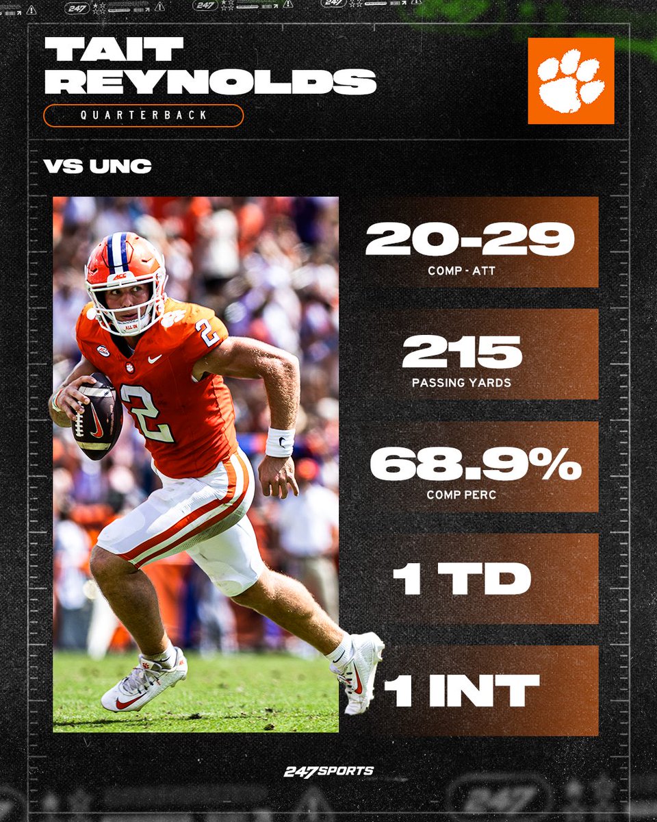247Sports's tweet photo. Freshman Tait Reynolds with a rocky start but he CAME BACK and led Clemson to the win. 😤 https://t.co/Qkz3nemEWo